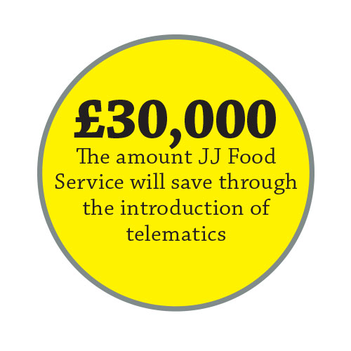 £30,000 The amount JJ Food Service will save through the introduction of telematics