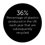 plastics-stats-1