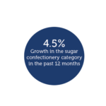sugar-growth-stat