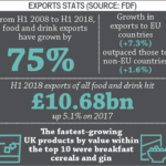 Exports stats
