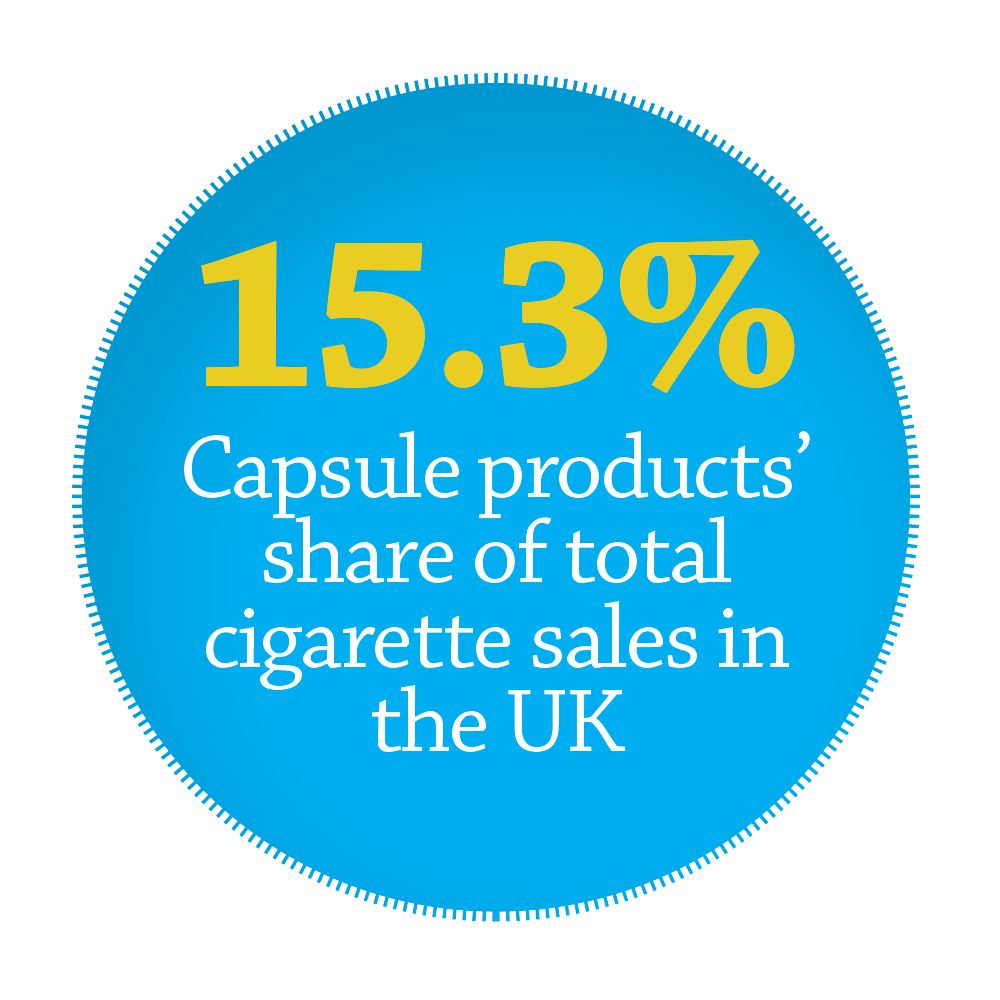 Capsule products’ share of total cigarette sales in the UK
