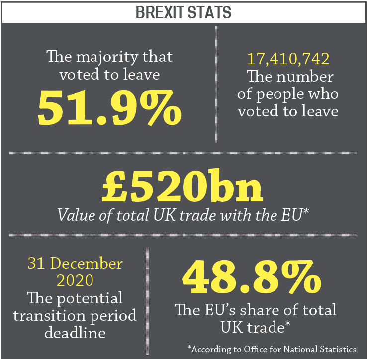 Brexit stats