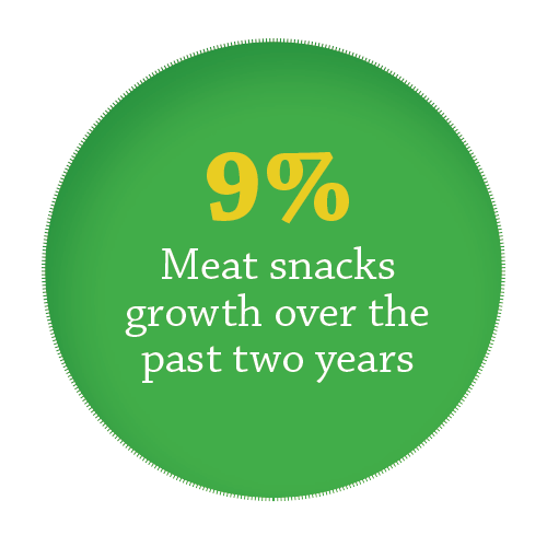 Meat snack growth