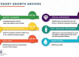 LRS-category-growth-drivers