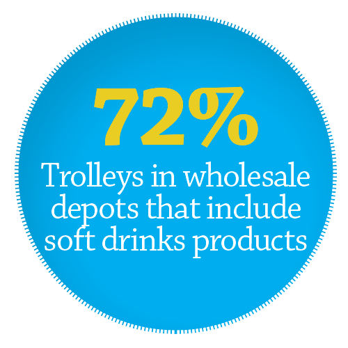 trolley in whole depots that include soft drinks