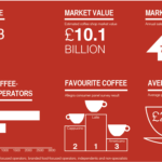 The UK coffee shop industry