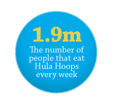 Hula Hoop sales