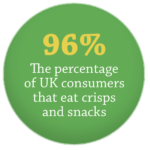 Crisps and snacks stat