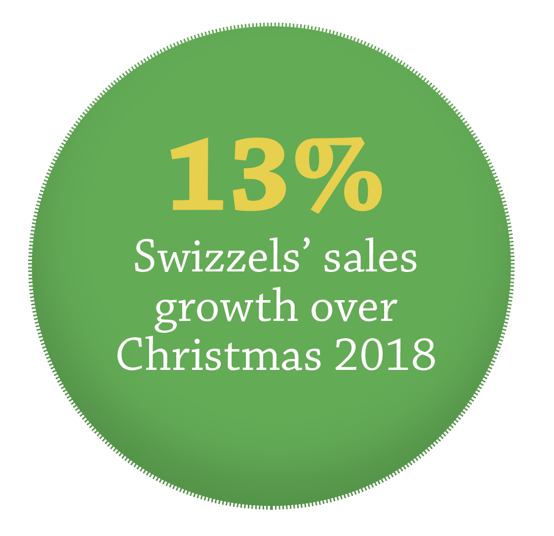 Christmas confectionery stats