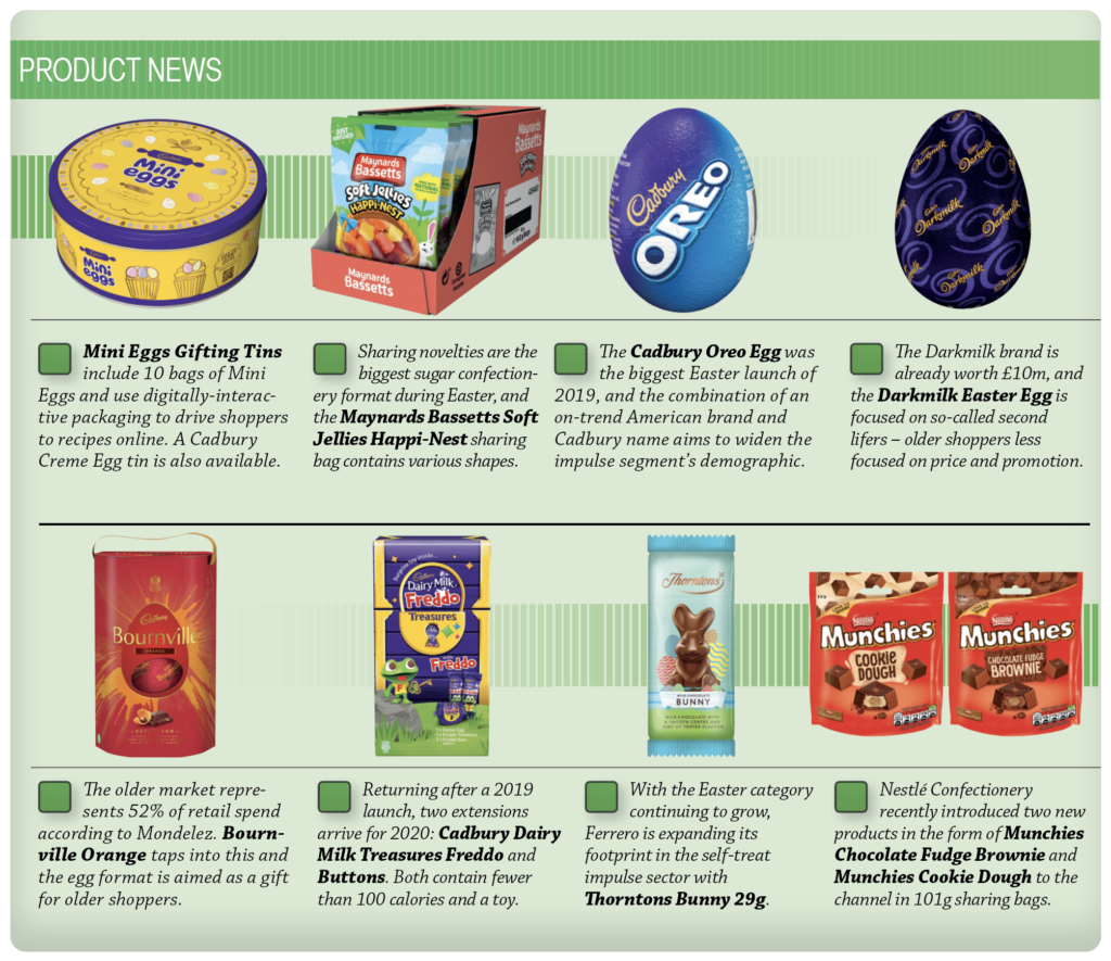 Spring confectionery product news