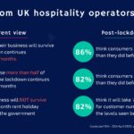 Hospitality Infographic