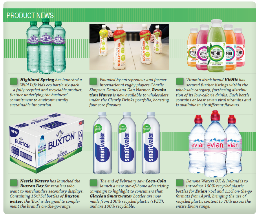 Bottled water product news
