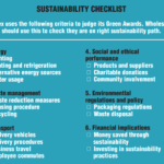 Confex sustainability checklist