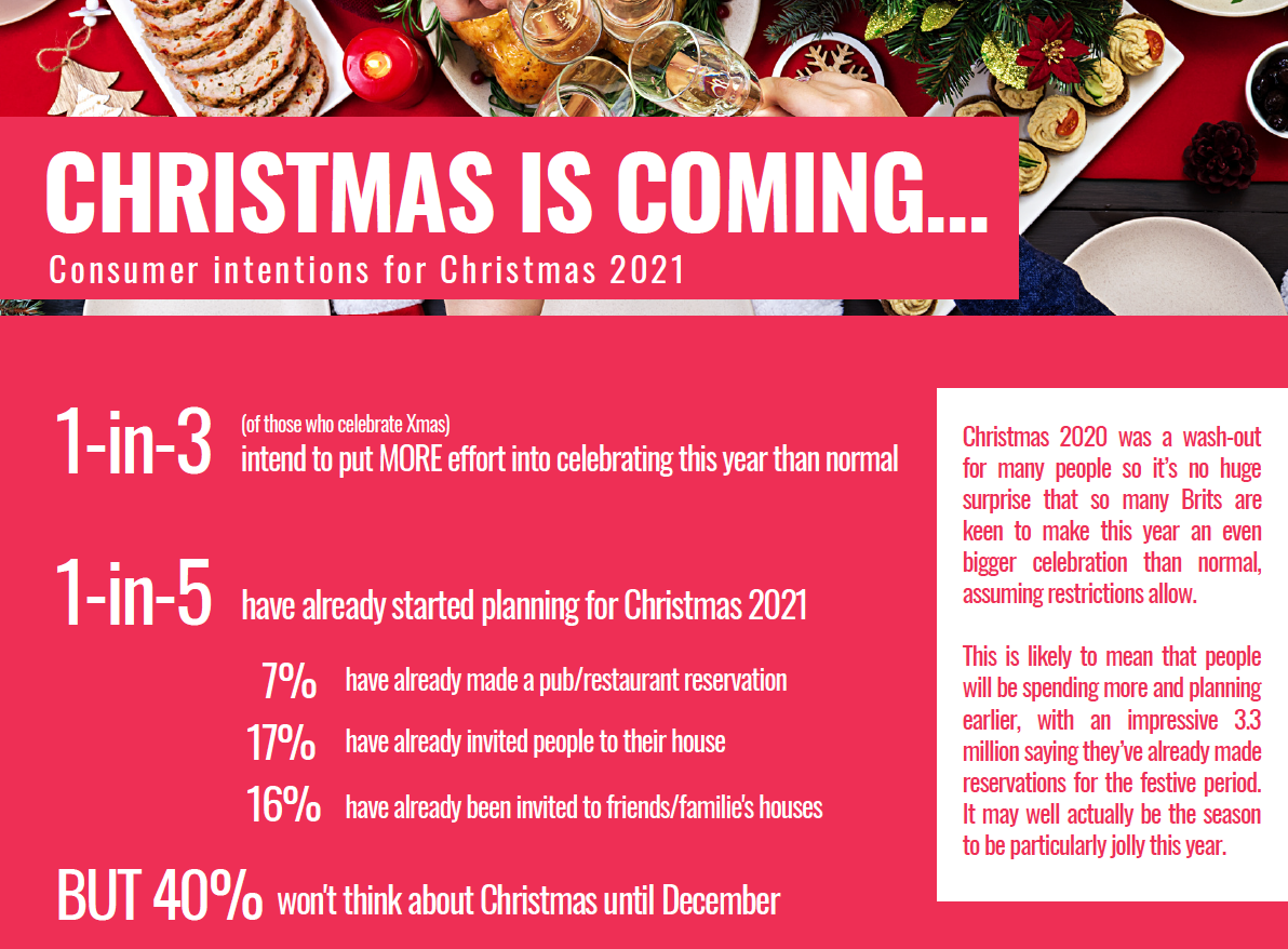 Christmas statistics Kam festive period restaurants pubs